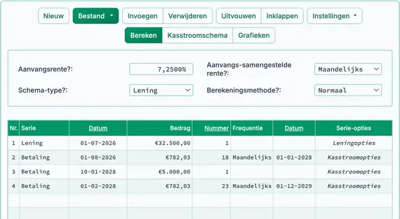 Leninglooptijd verkort na herberekening
