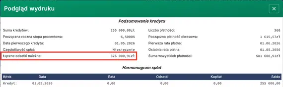 Całkowite odsetki przed dodatkowymi płatnościami