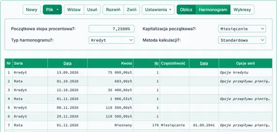 Pożyczka budowlana z dwoma dodatkowymi wypłatami