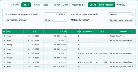 Końcowe saldo kredytu z naliczonymi odsetkami