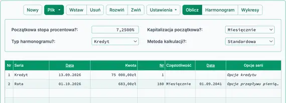 Wynik pierwszej płatności kredytu budowlanego