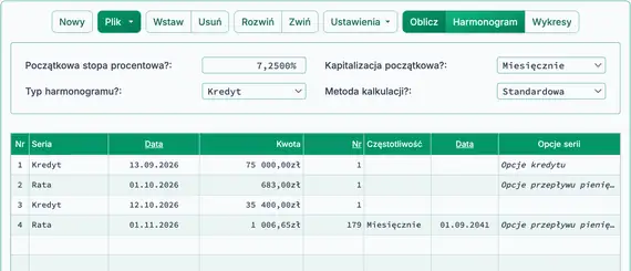 Wynik drugiej płatności pożyczki budowlanej