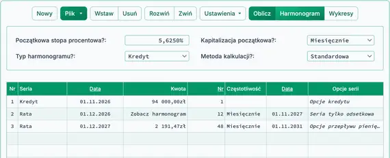Wynik pożyczki tylko odsetkowej