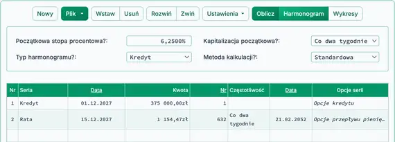 Wynik hipoteki dwutygodniowej