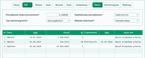 Wynik oszczędzania.
