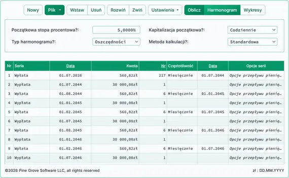 Obliczona miesięczna kwota inwestycji