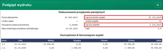 Podsumowanie wartości przyszłej