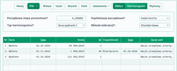 Wartość przyszła po wpłatach