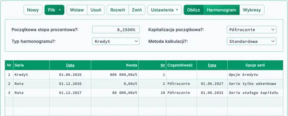Wynik ustawienia najpierw tylko odsetki, potem stały kapitał