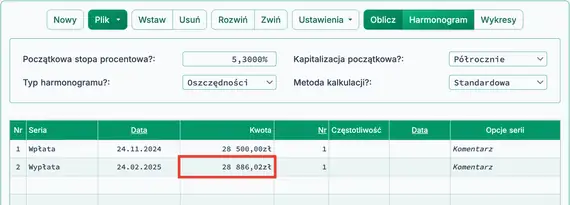 Obliczony zwrot z inwestycji