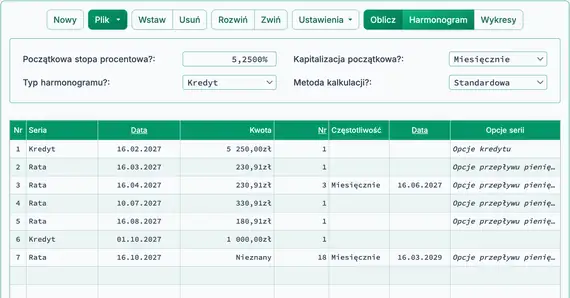 Nowa korekta kredytu i płatności