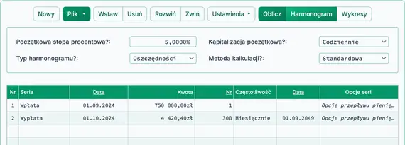 Obliczenie przepływu pieniężnego renty