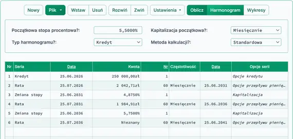 Druga zmiana oprocentowania