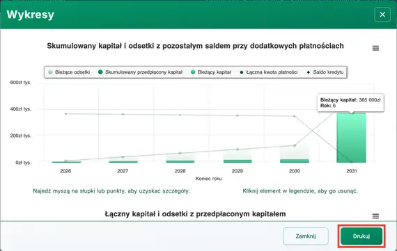 Wykres płatności balonowej