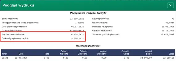 Łączne odsetki zapłacone przy uwzględnieniu nadpłaty
