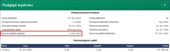 Całkowite należne odsetki