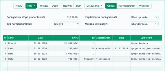 Przygotowanie do obliczenia skorygowanego okresu