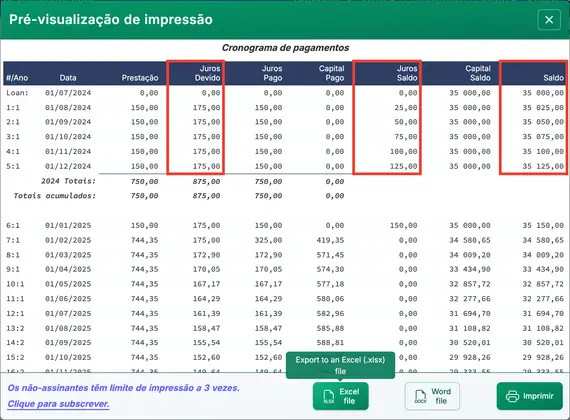 Tabela de amortização da Regra dos EUA