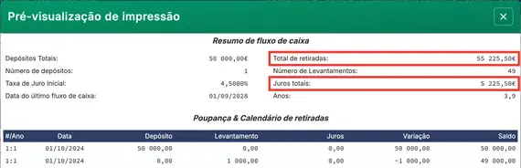 Resumo do valor futuro