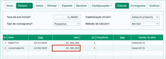 Retorno calculado sobre o investimento
