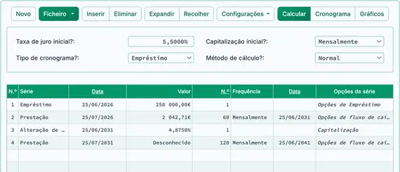 Primeira alteração da taxa de juro, pronto para calcular a nova prestação