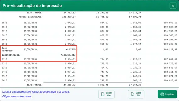 Plano de amortização de crédito à habitação com taxa variável