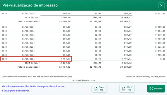Adjusted loan term