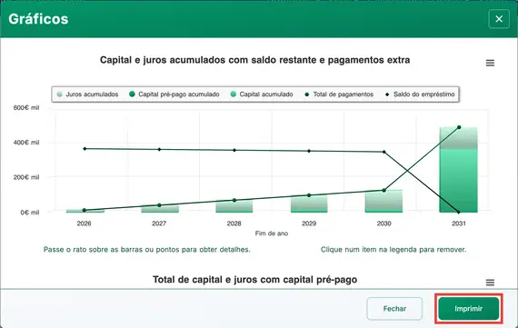 Gráfico do pagamento final