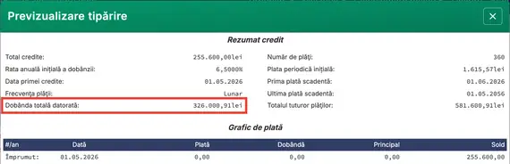 Dobânda totală înainte de plăţi suplimentare