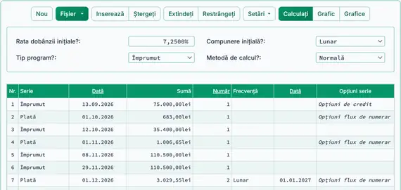 Configurare credit de construcție cu sold necunoscut