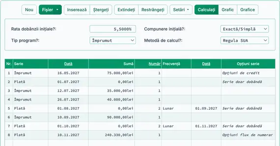 Sold final al creditului inclusiv dobânda acumulată