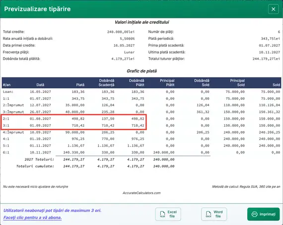 Grafic de amortizare doar cu dobândă, cu multiple decontări