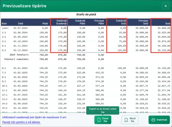 Tabel de amortizare Regula U.S.