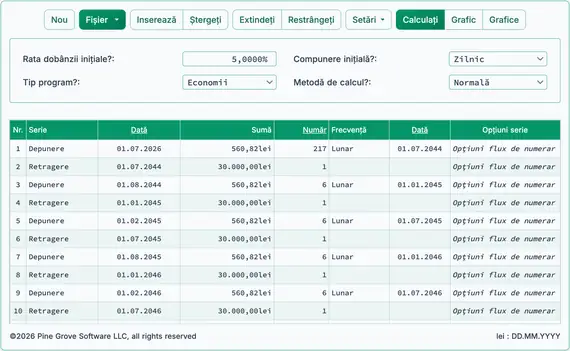 Suma lunară investită calculată