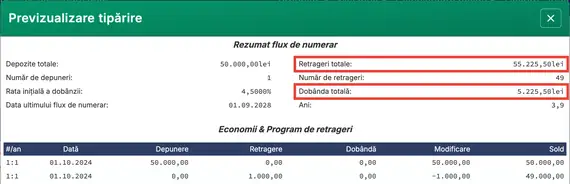 Rezumat valoare viitoare