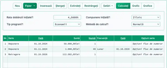 Valoare viitoare după depozite