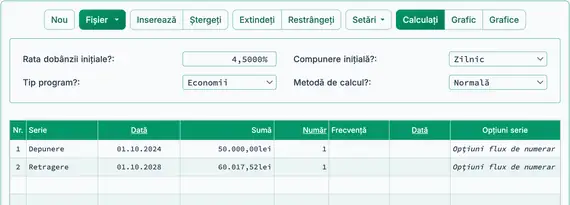 Valoarea viitoare a unei singure sume