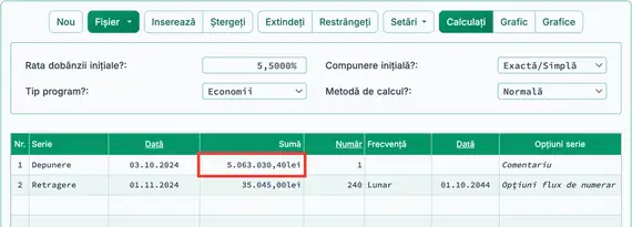 Rezultatul calculului valorii actuale