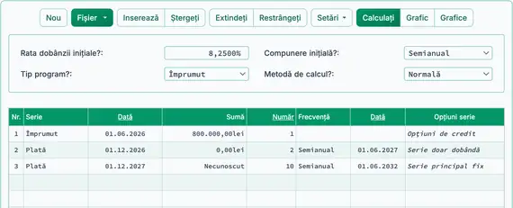 Doar dobândă urmat de configurare cu principal fix