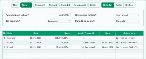 Rezultat pentru doar dobândă urmat de principal fix