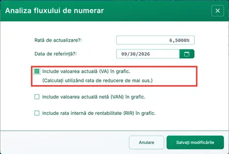 Opţiune valoare actuală