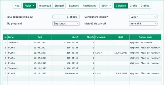 Ajustare nouă a creditului şi a plăţii