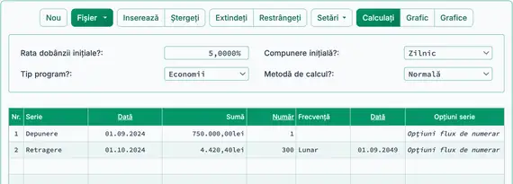 Calculul fluxului de numerar pentru anuitate