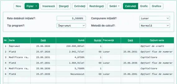 A doua ajustare a ratei dobânzii