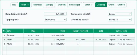 Rezultatul calculului ratei periodice