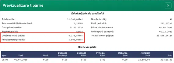Dobânda totală plătită când este inclusă o plată suplimentară