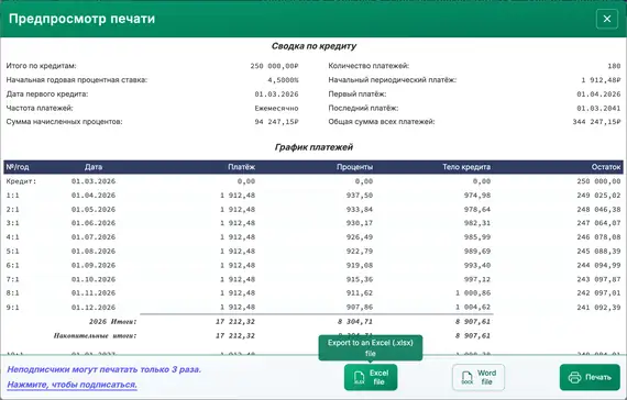 таблица амортизации