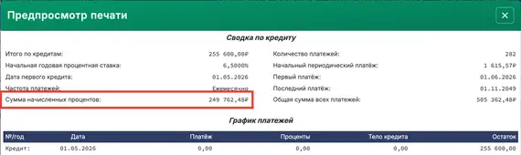Проценты после дополнительных платежей