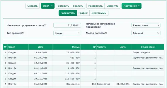 Строительный кредит с двумя дополнительными выдачами средств