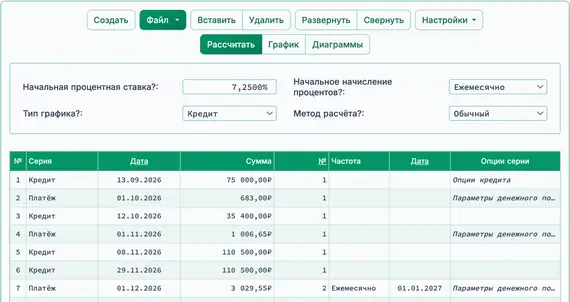Итоговая сумма полного погашения строительного кредита